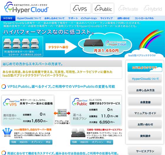 HyperCloud サイト